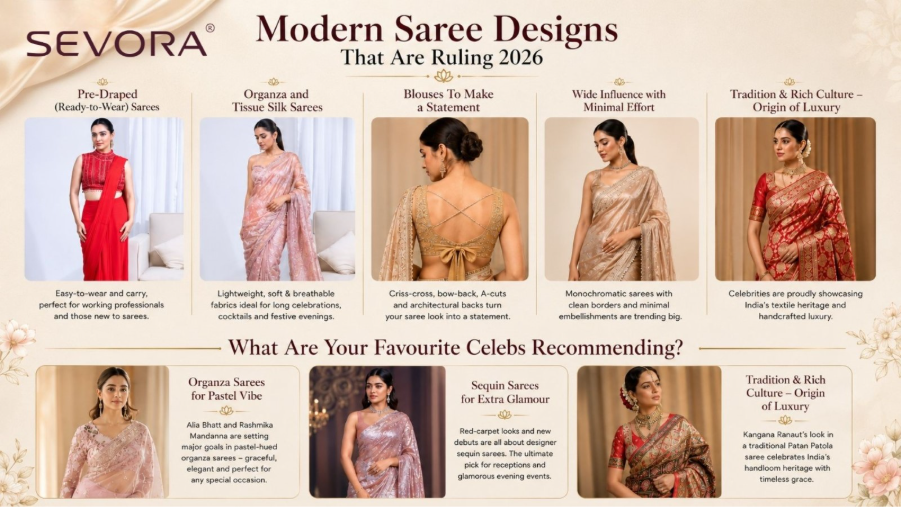 Modern Saree Designs That Are Ruling 2026 